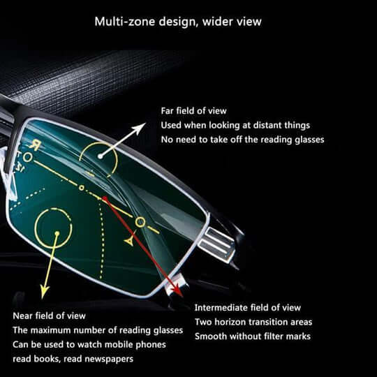 Progressive Anti-Blue Light Reading Glasses - DHACTIVE 7