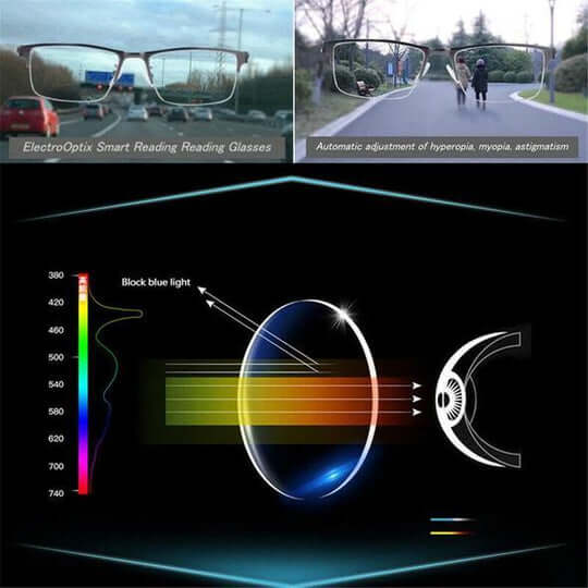 Progressive Anti-Blue Light Reading Glasses - DHACTIVE 3