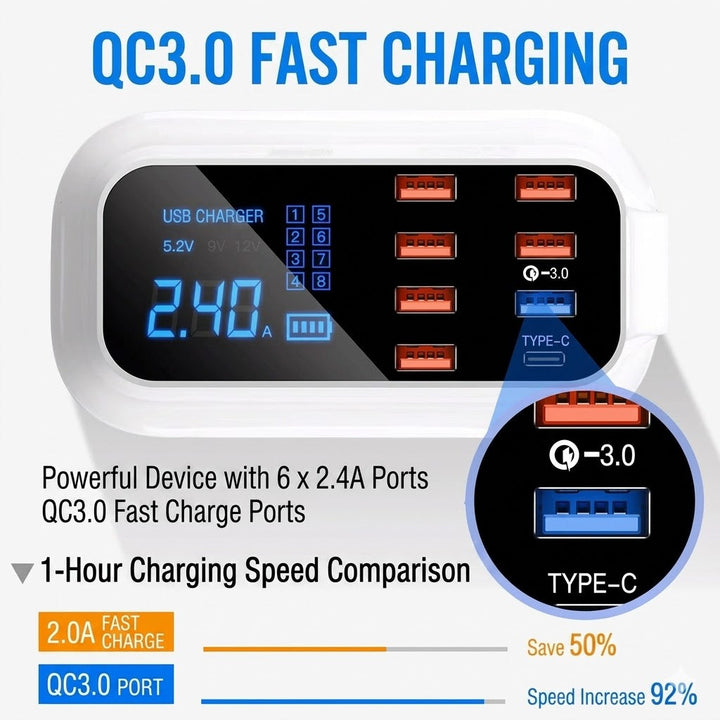 8-Port USB Charging Station – 55W-140W Fast Charger Hub - DHACTIVE 6