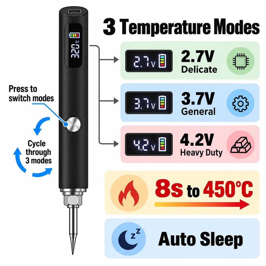 Cordless soldering pen: 8s heat, 3 modes, USB-C