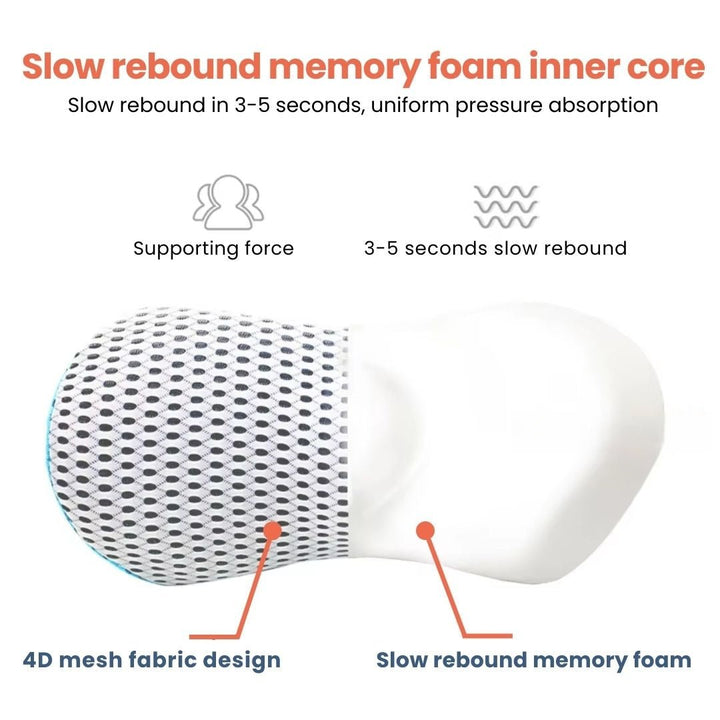 Premium Lumbar Support Cushion – Ergonomic Memory Foam Back Support for Office, Car &amp; Home - Velloraco