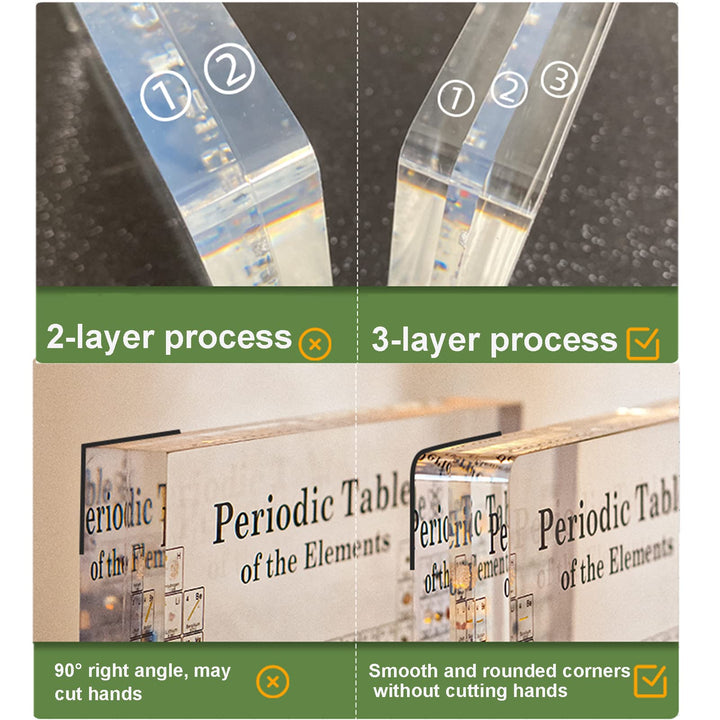 Real Element Periodic Table with LED Base: Premium Desktop Science Museum &amp; Gift - DHACTIVE 7