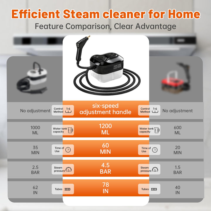 Pro Handheld Steam Cleaner - DHACTIVE 4